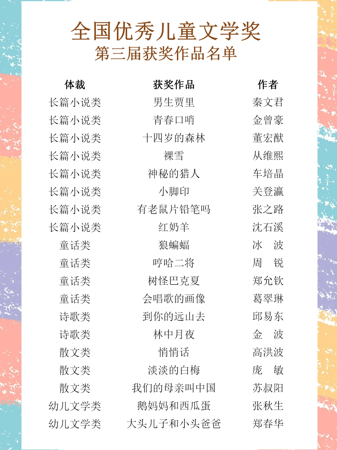 宝妈速速拿去！中国唯一国家级童书大奖