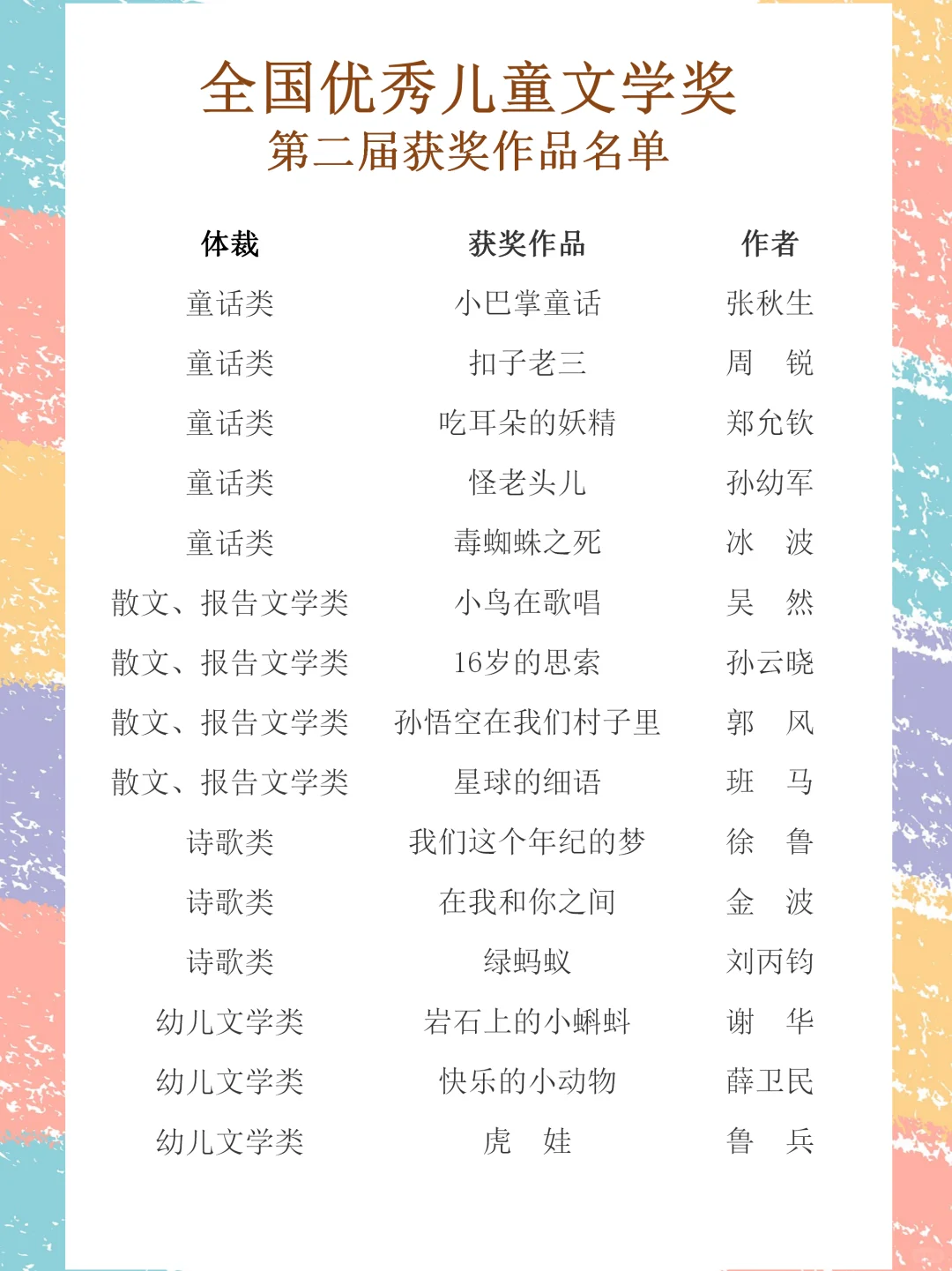 宝妈速速拿去！中国唯一国家级童书大奖