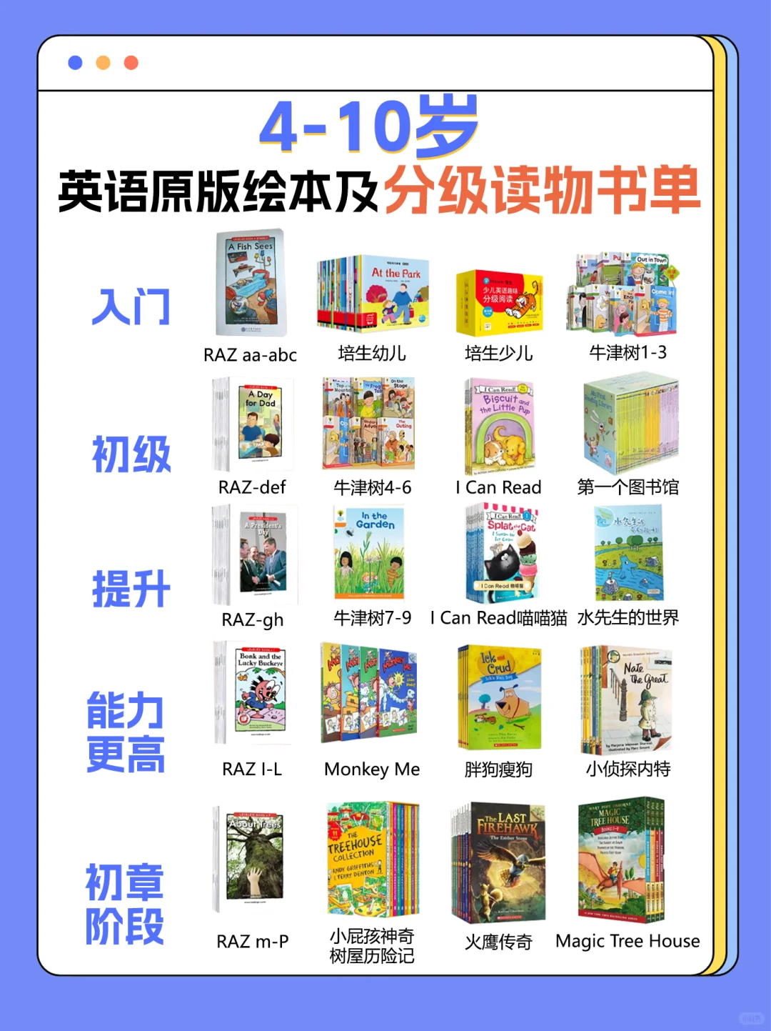 4-10岁英语原版绘本&分级读物书单