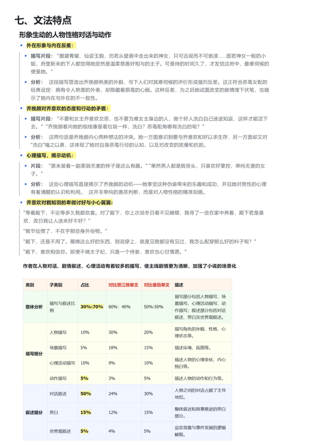 番茄新书爆款小说古言钓系大女主一女撩五男