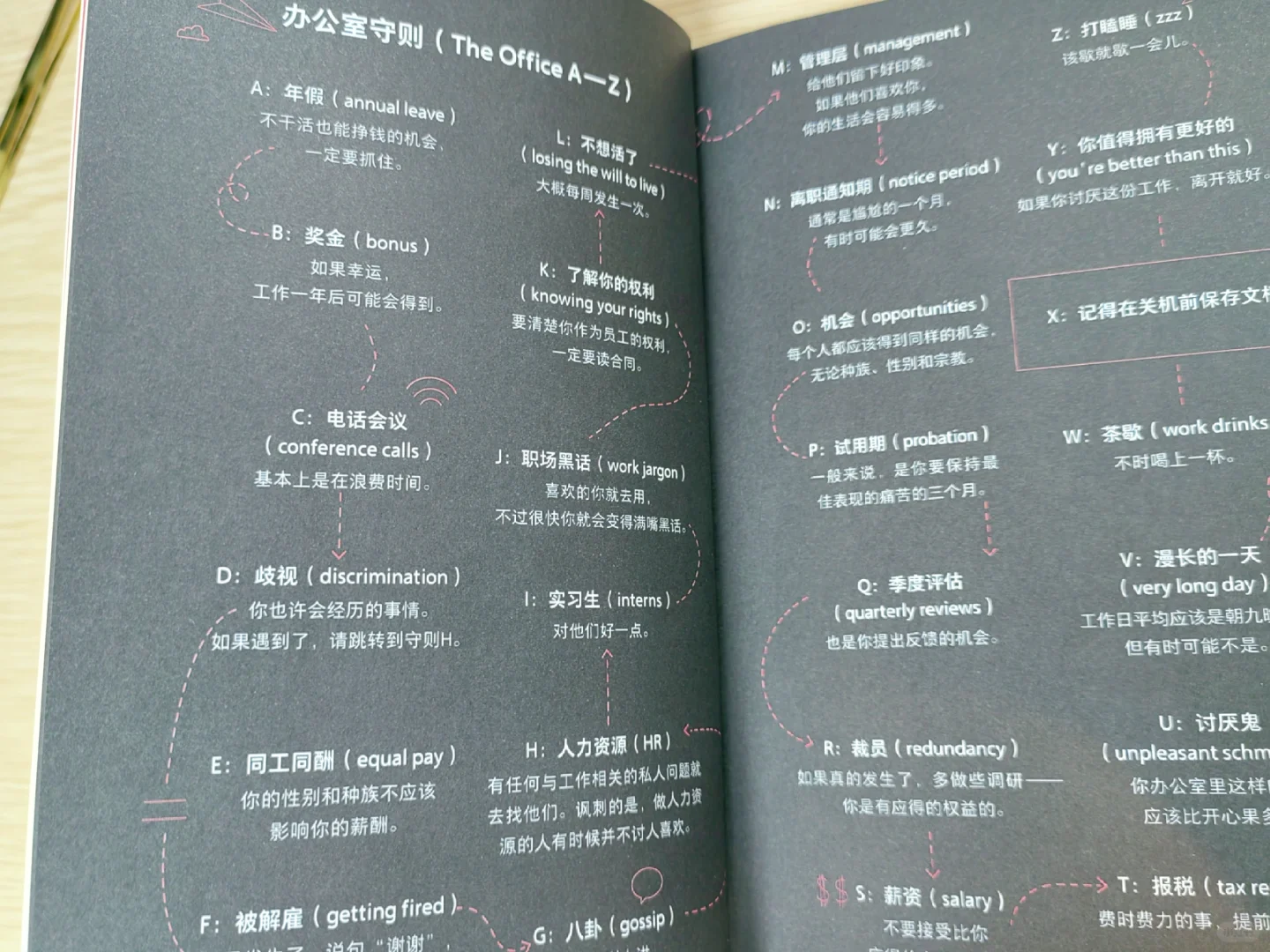 《明天又要上班了》--打工人自我治愈口袋书