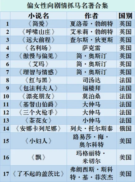剧情抓马阅读轻松快乐的西方世界名著