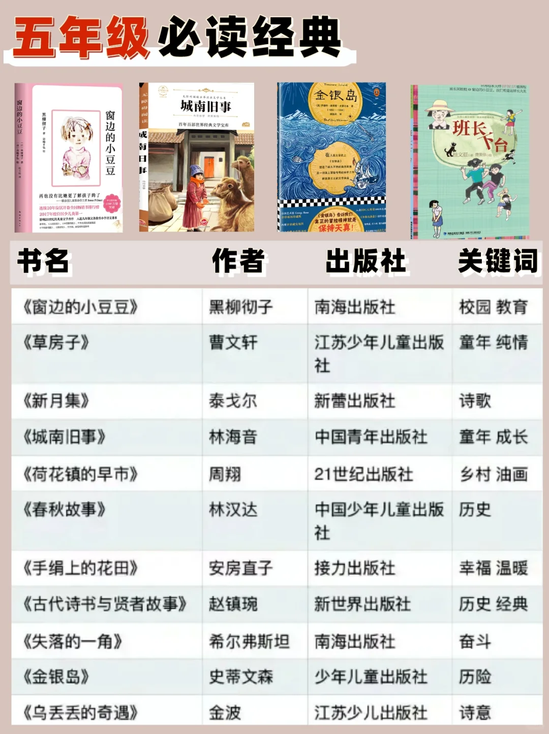 人民日报力荐！帮孩子码住1-6年级必读书单