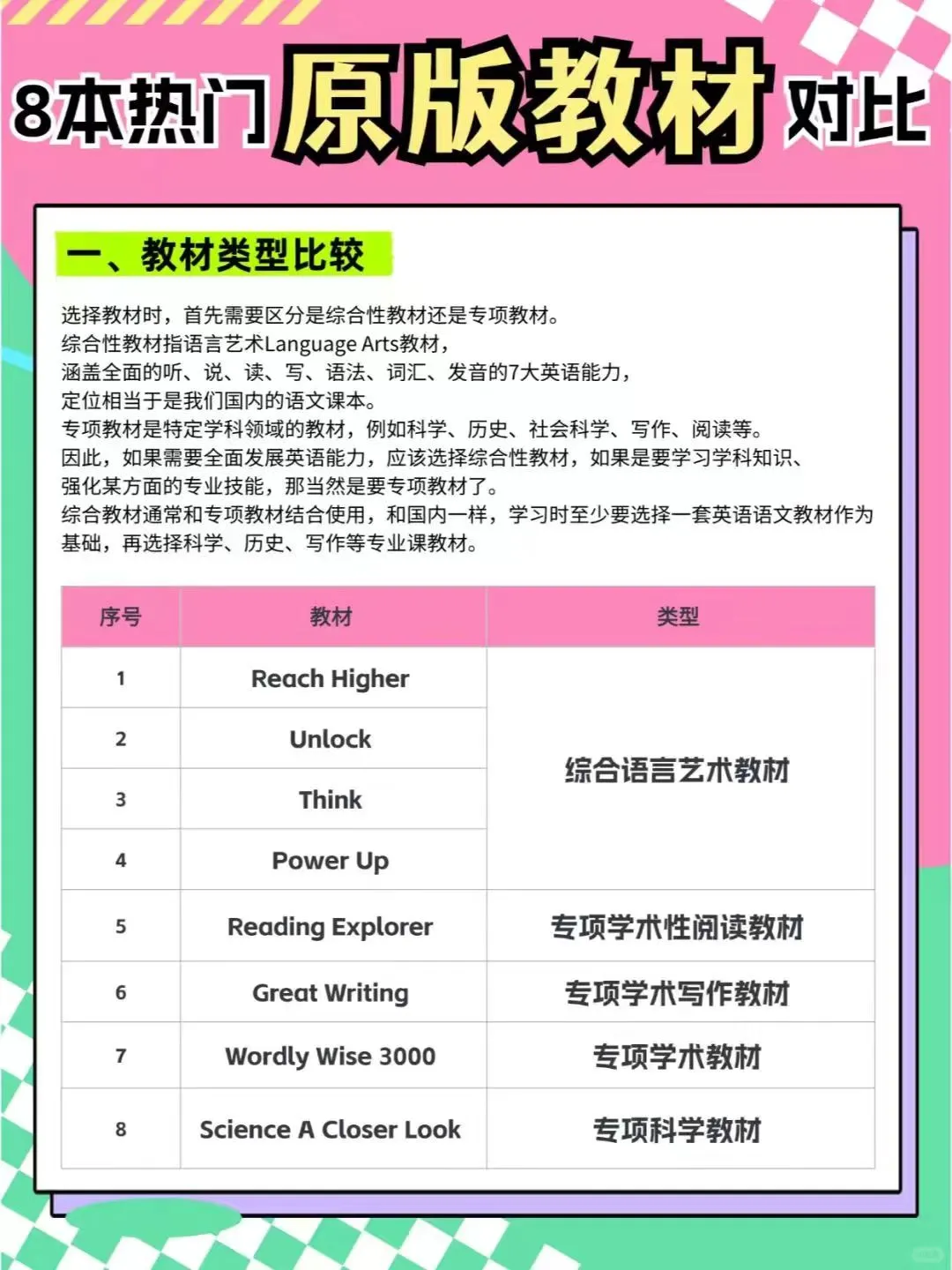 英语原版教材&分级读物 | 一篇全搞懂📚