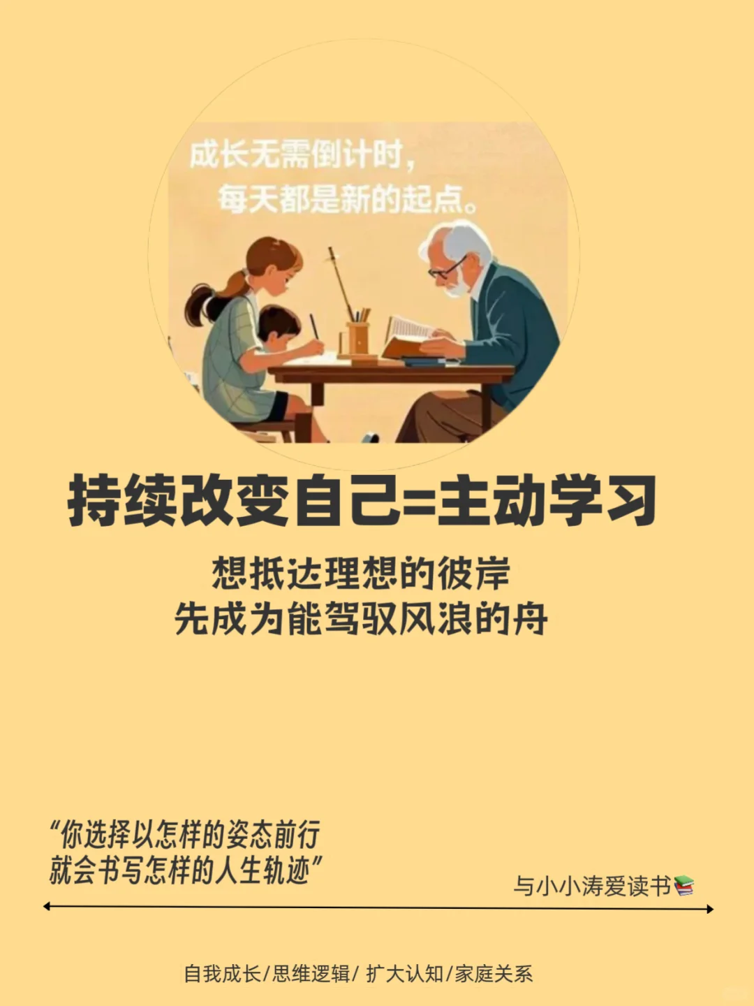 人民日报整理的100本书单，你敢读完吗？✊