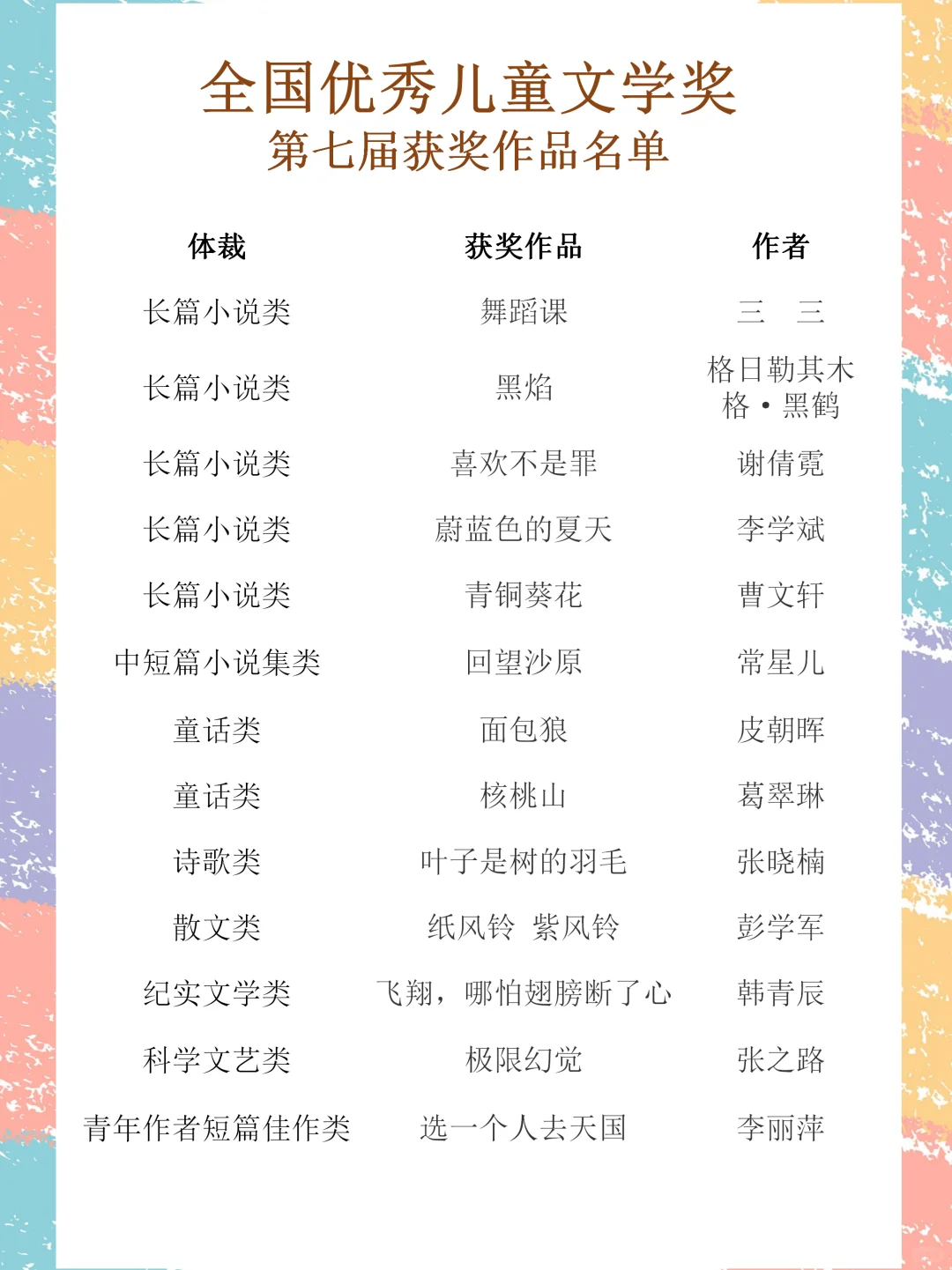 宝妈速速拿去！中国唯一国家级童书大奖