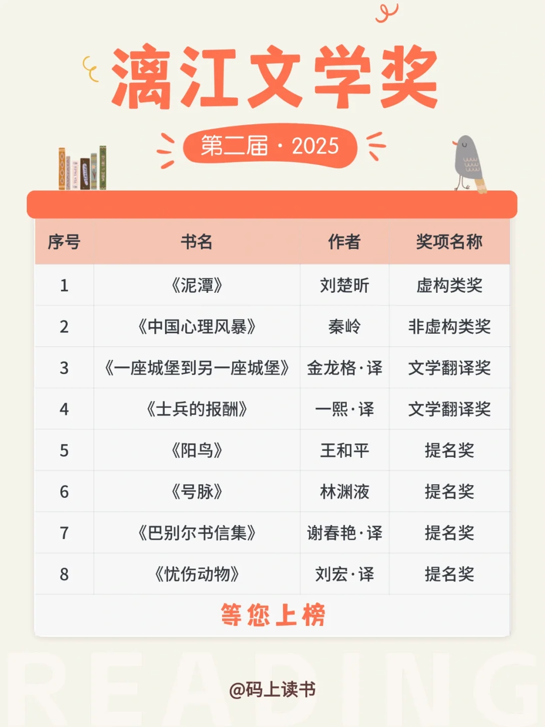 📚 漓江文学奖｜余华领衔，专挖文坛新人！