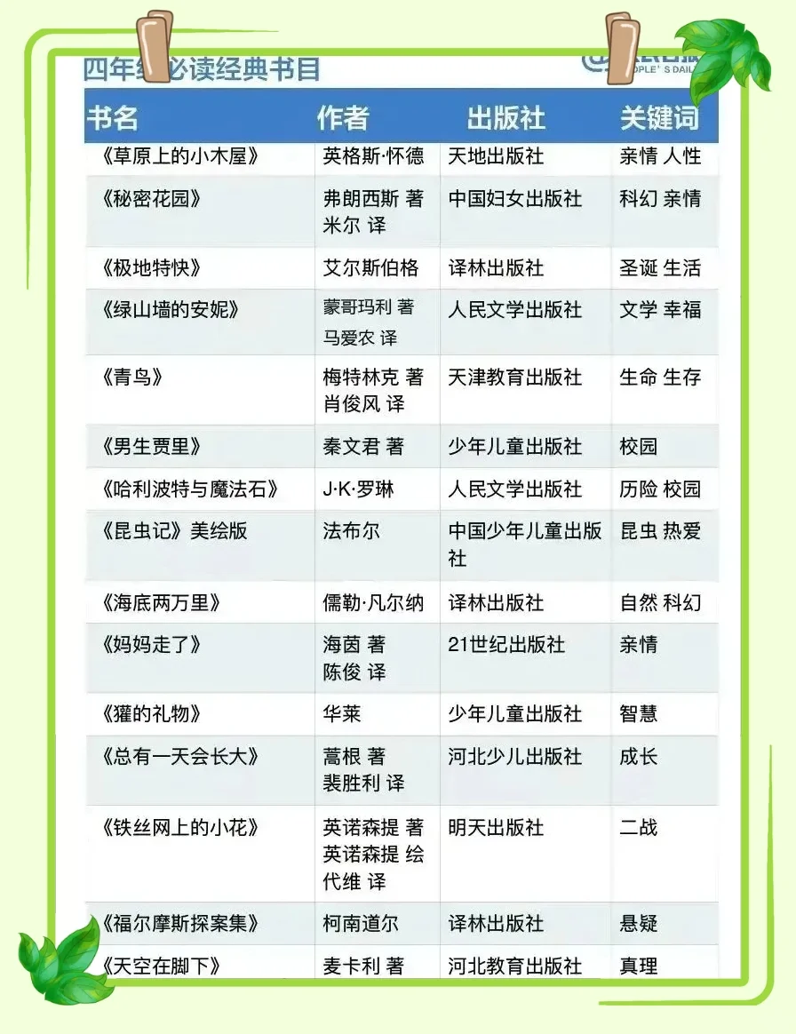 📚 《人民日报》推荐：1~9年级必读经典书