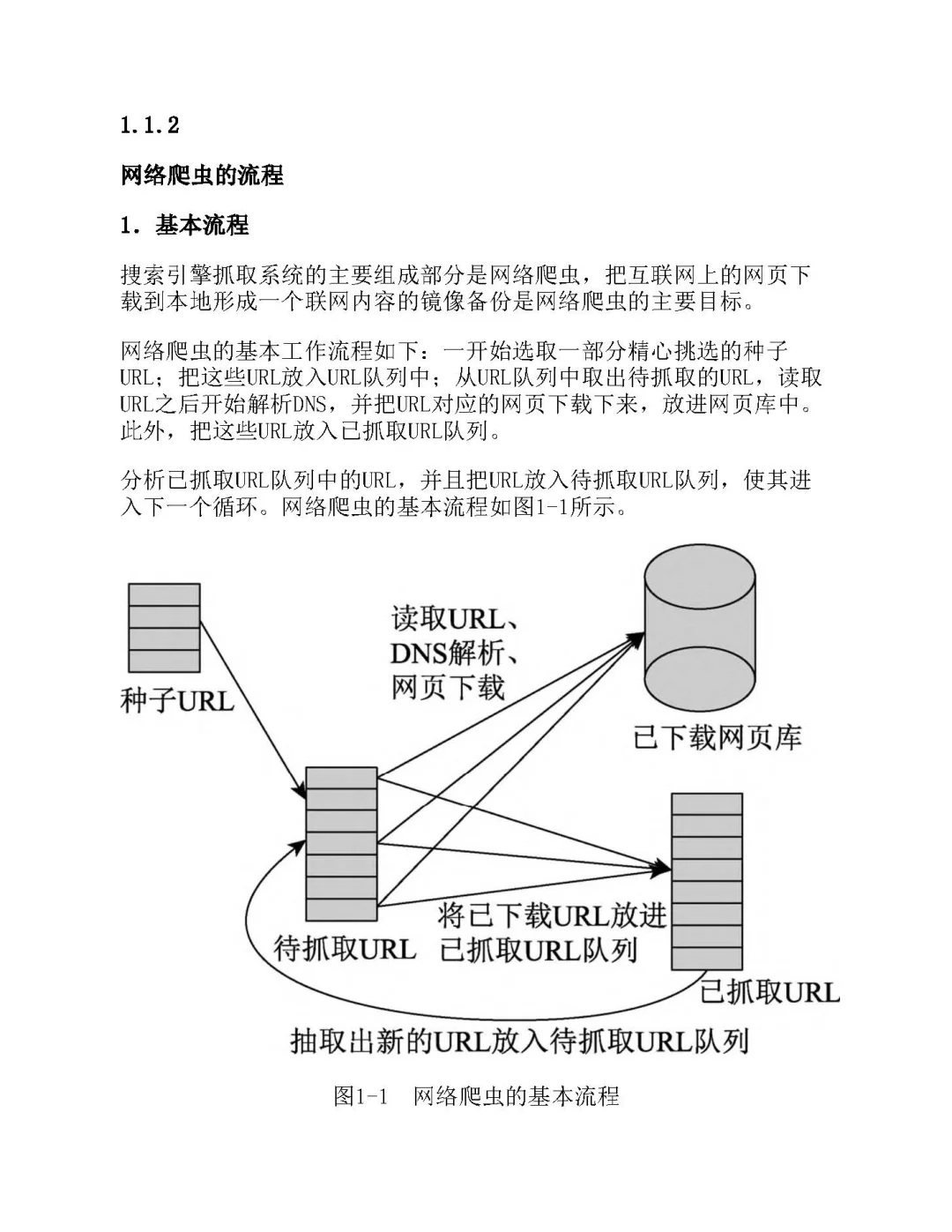 优秀图书推荐-Python 网络爬虫技术与应用