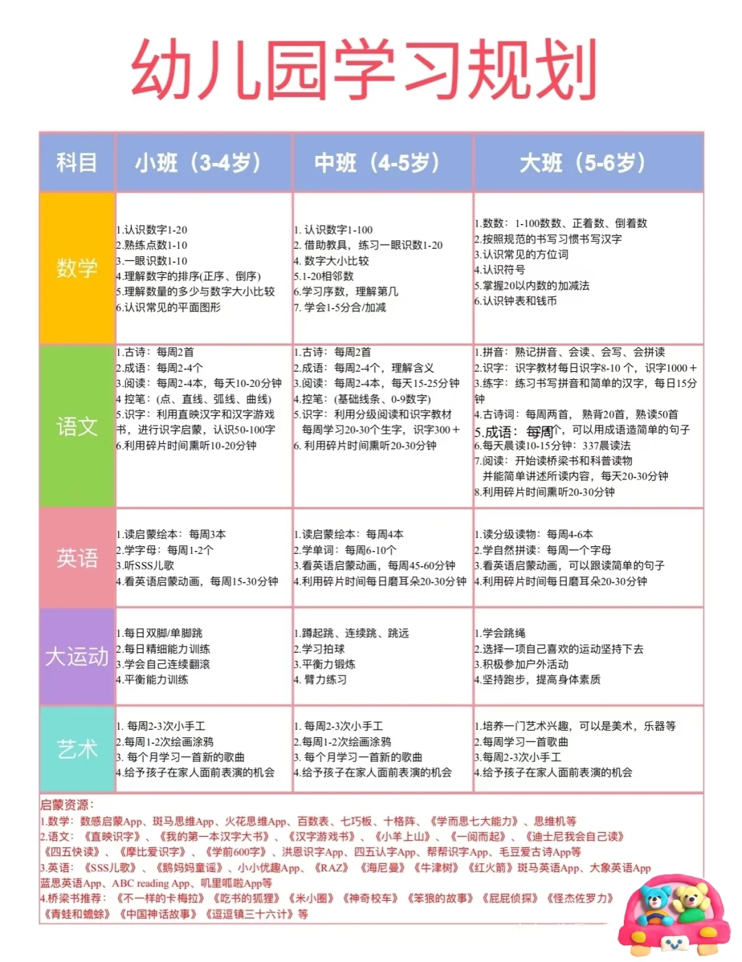 真心希望幼儿园中大班爸爸妈妈都有缘刷到！