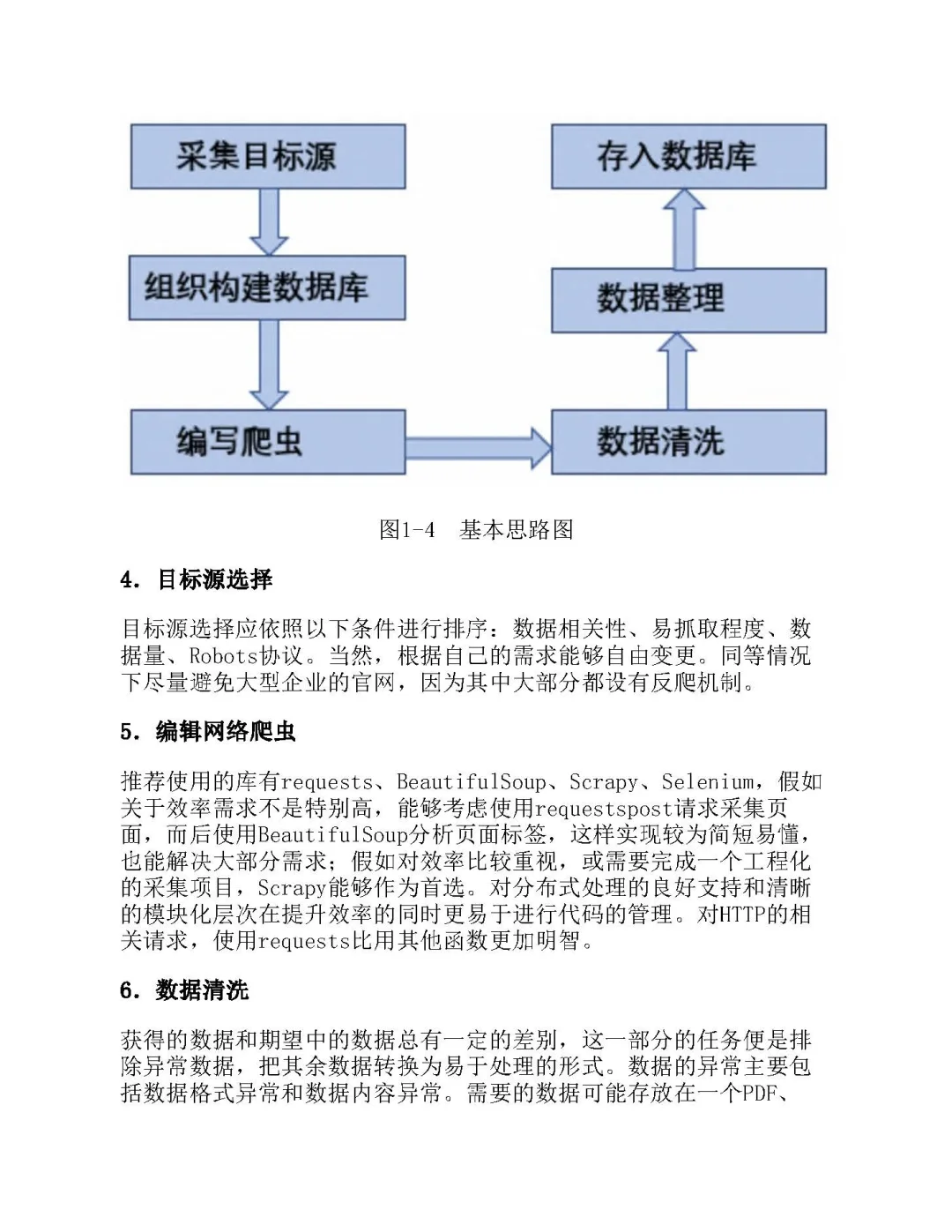 优秀图书推荐-Python 网络爬虫技术与应用