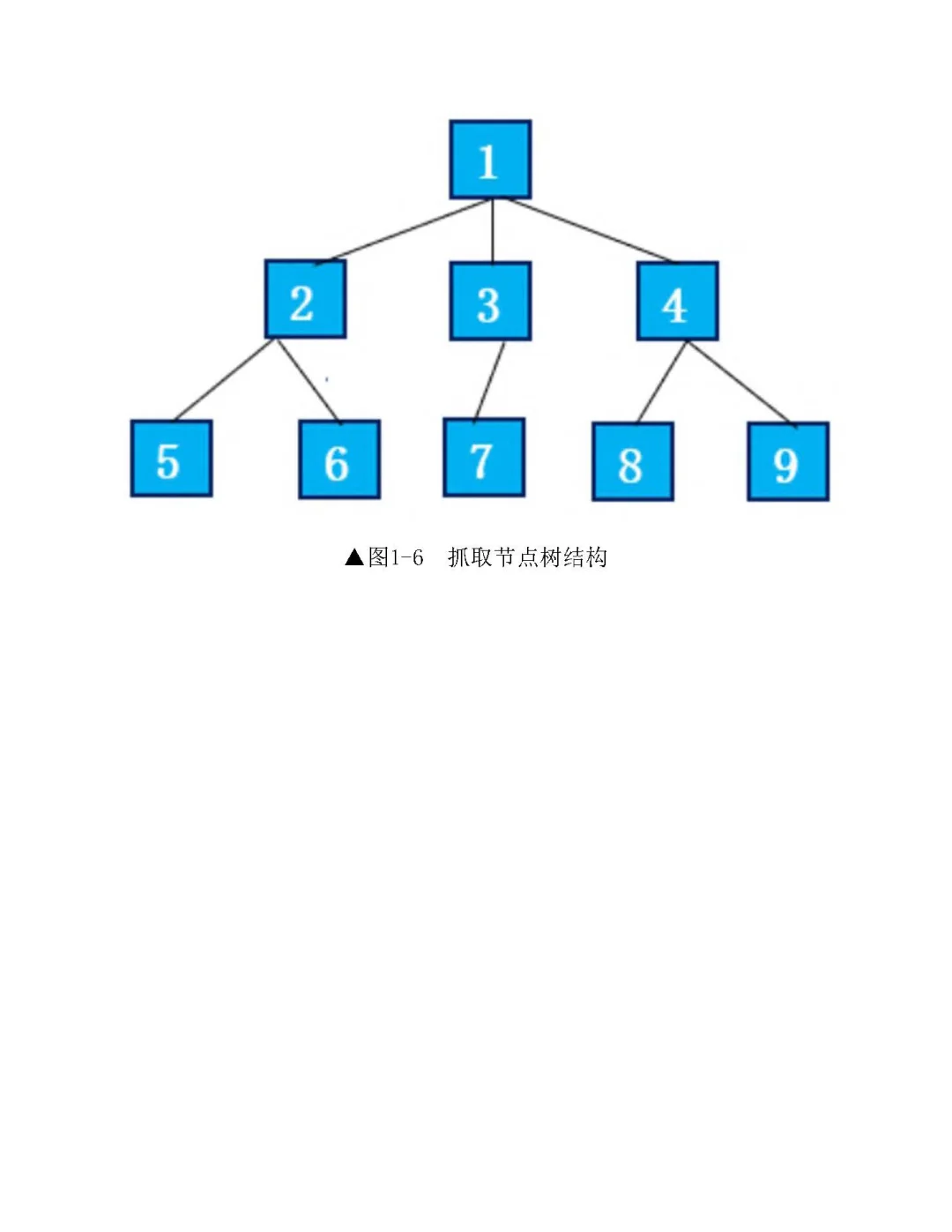 优秀图书推荐-Python 网络爬虫技术与应用