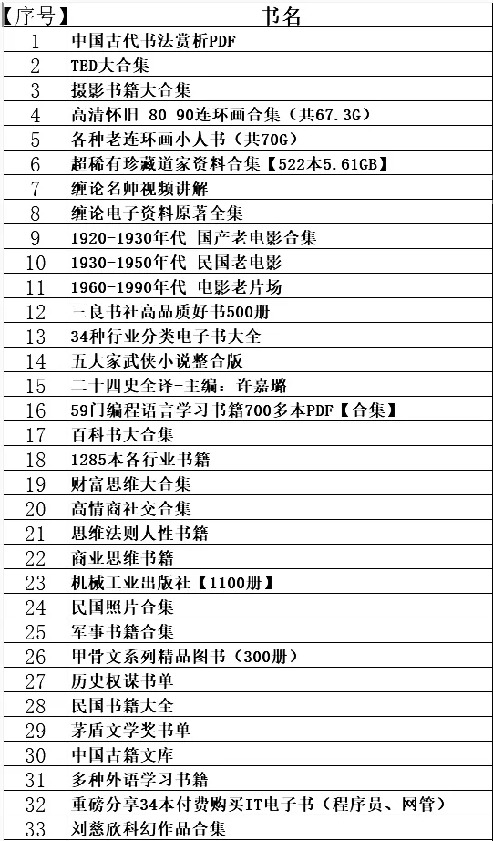 资源合集🔥🔥