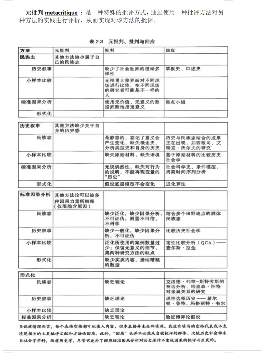 新书推介|探索之道：社科研究启发式研究法