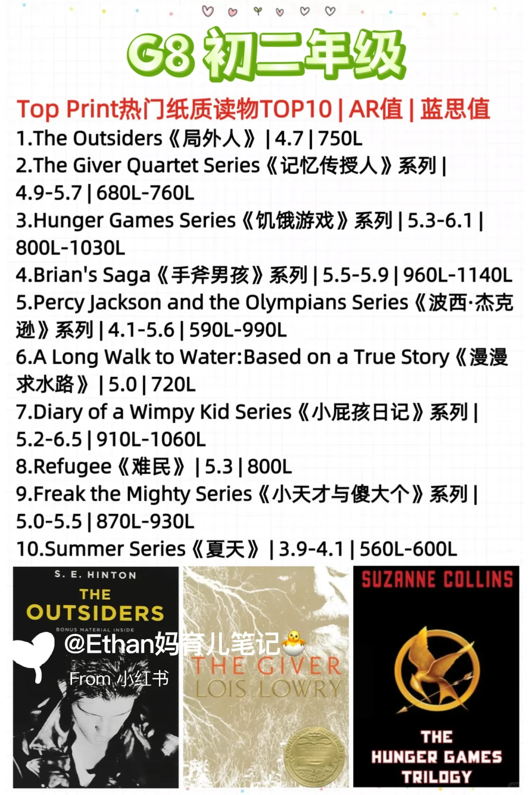 爆肝整理|2025年美国1-12年级权威阅读书单