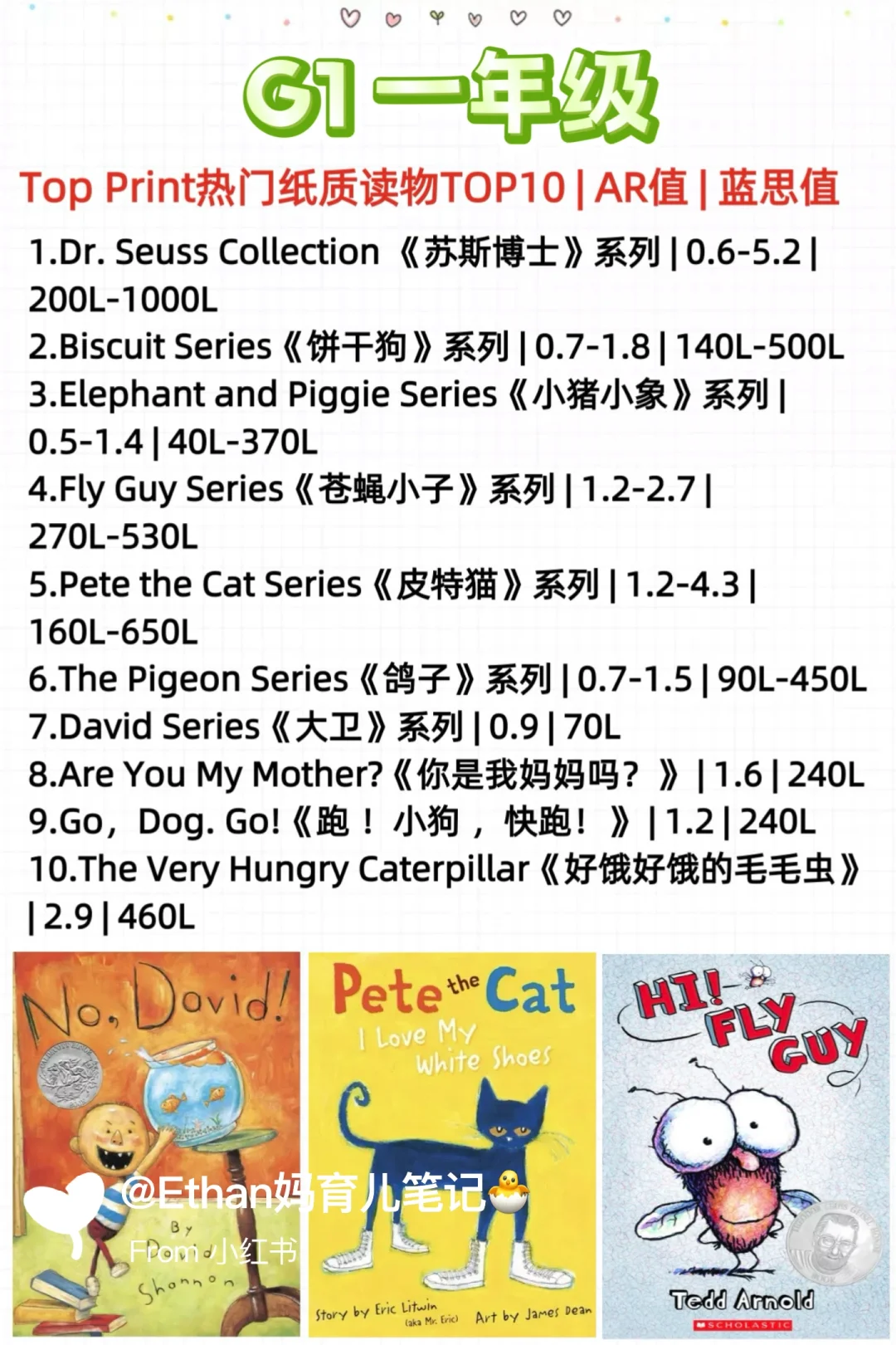 爆肝整理|2025年美国1-12年级权威阅读书单