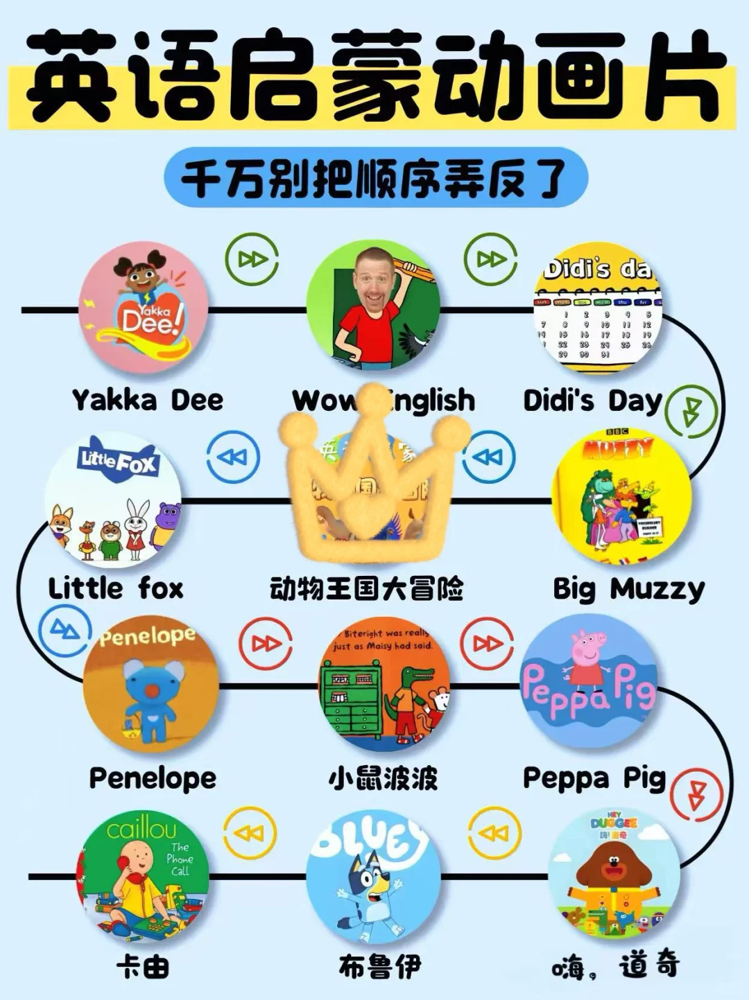 3岁➕英语启蒙动画片，磨耳朵培养语感