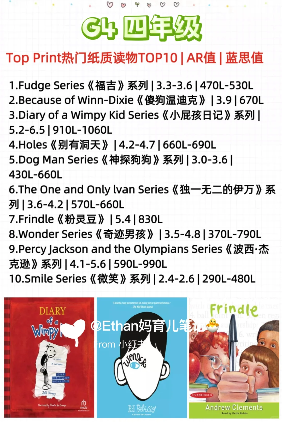 爆肝整理|2025年美国1-12年级权威阅读书单