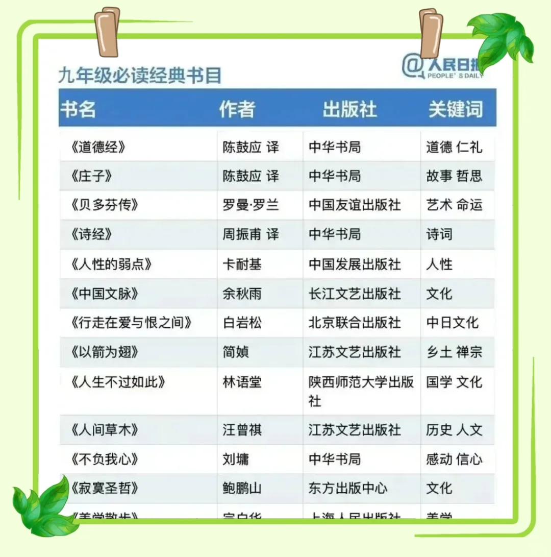 📚 《人民日报》推荐：1~9年级必读经典书
