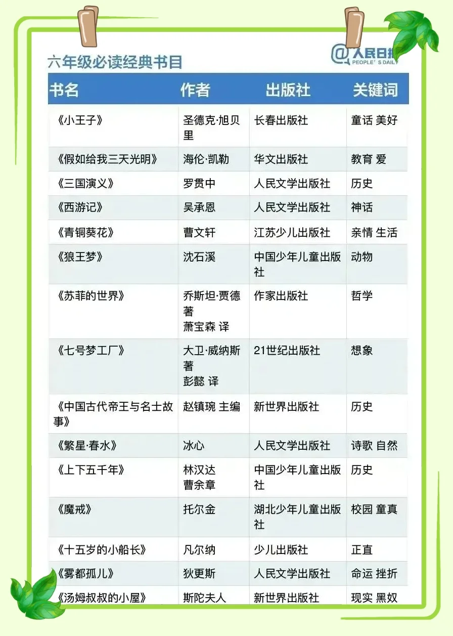📚 《人民日报》推荐：1~9年级必读经典书