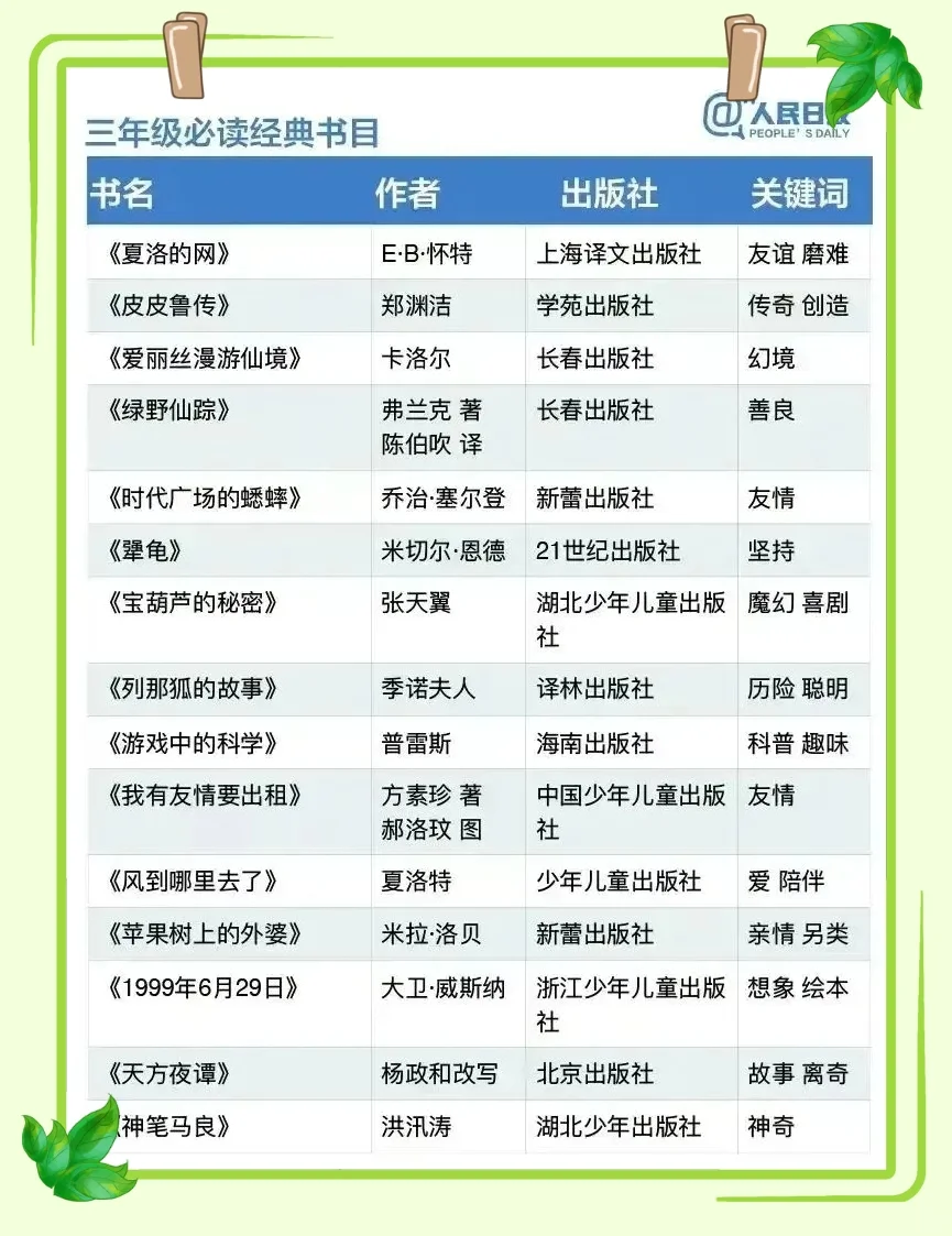 📚 《人民日报》推荐：1~9年级必读经典书