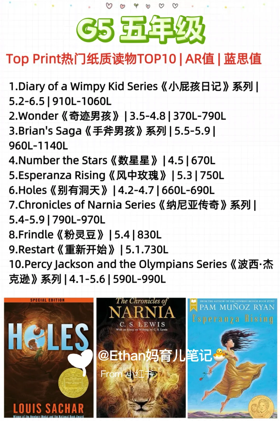 爆肝整理|2025年美国1-12年级权威阅读书单