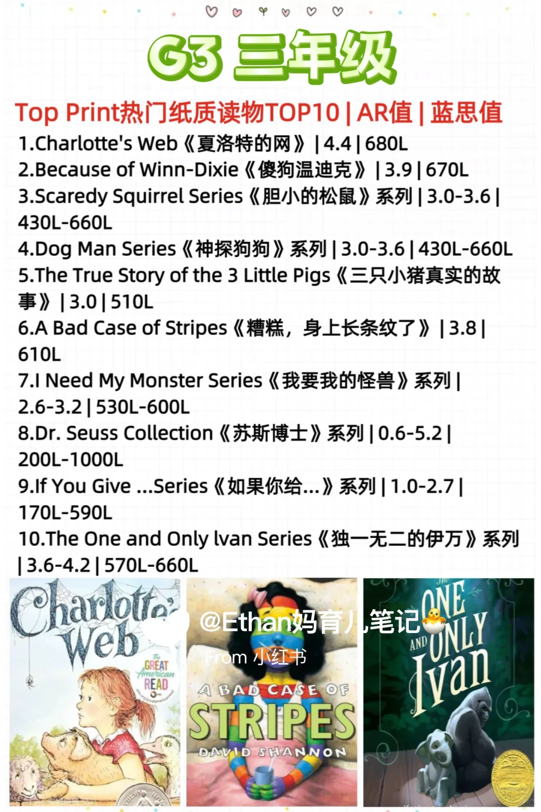 爆肝整理|2025年美国1-12年级权威阅读书单