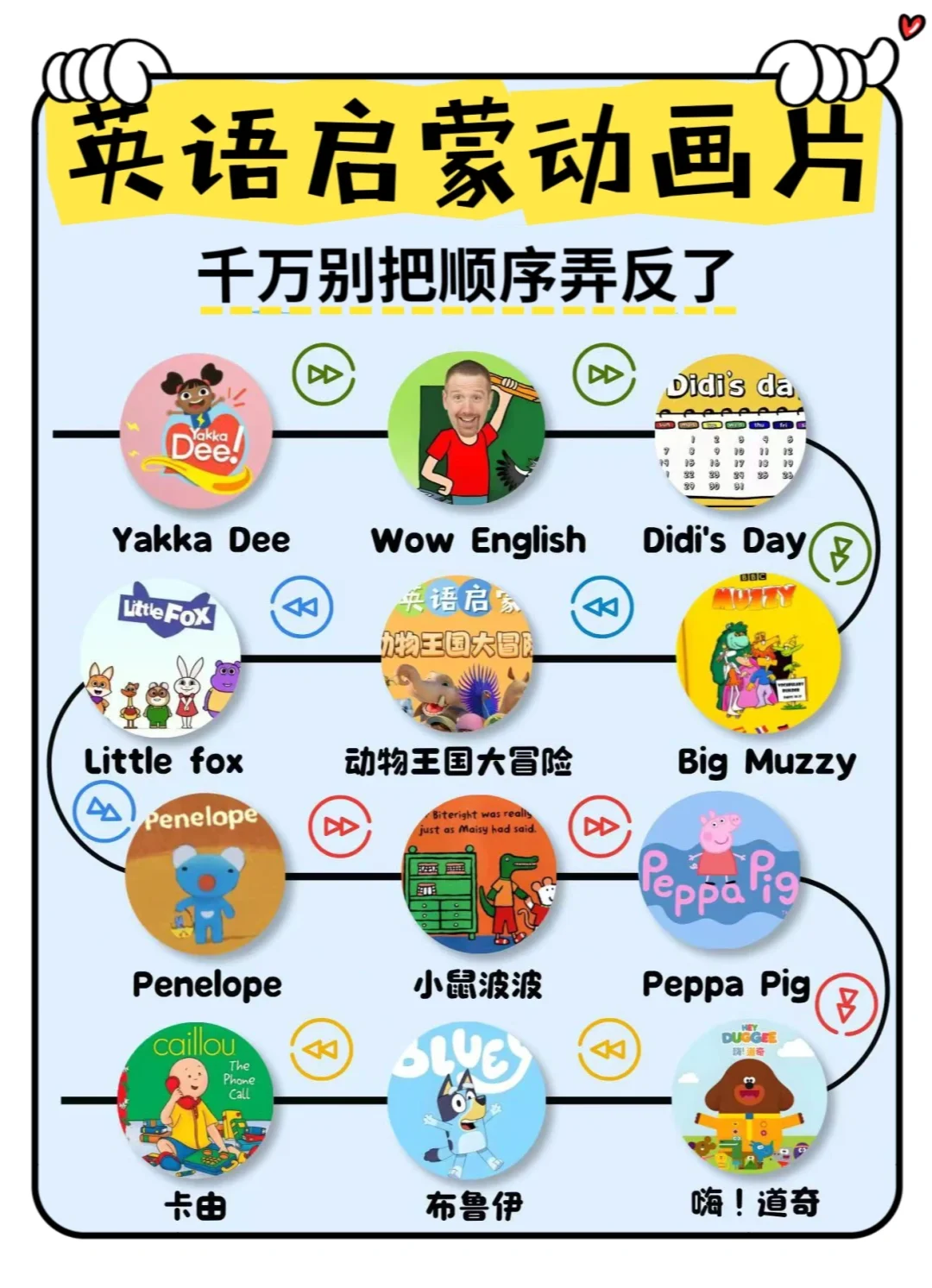 🔥3岁+小朋友英语启蒙动画片，培养语感磨耳