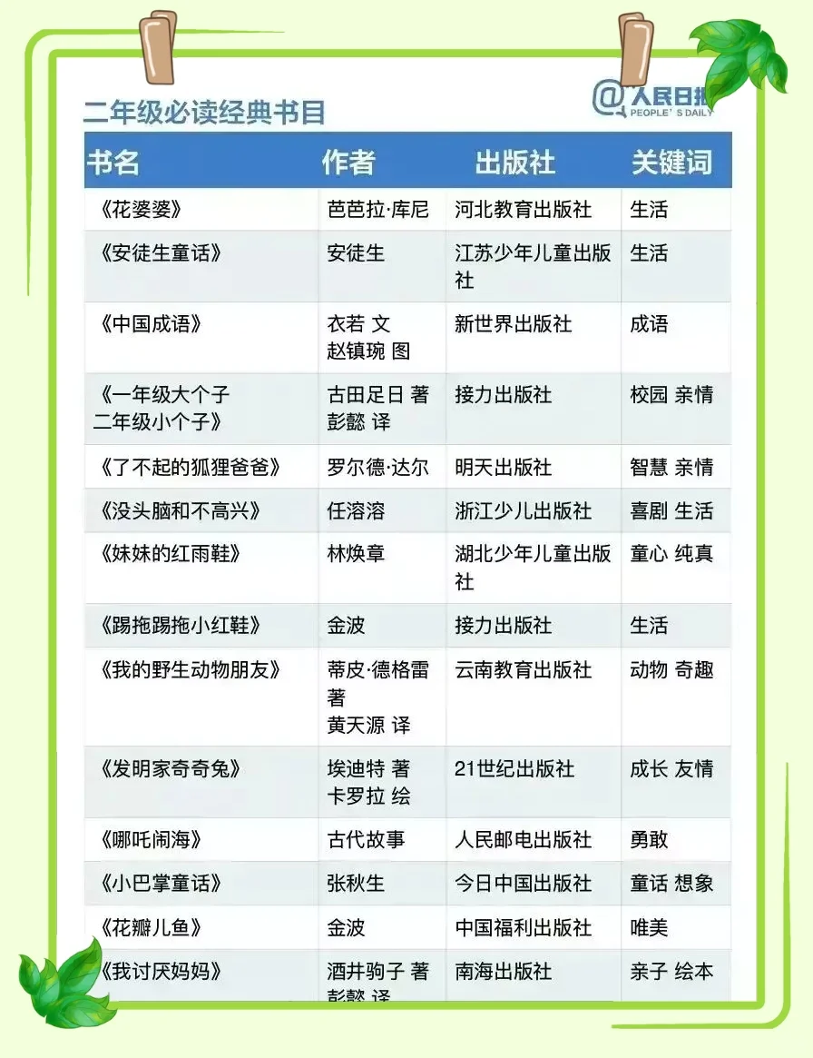 📚 《人民日报》推荐：1~9年级必读经典书