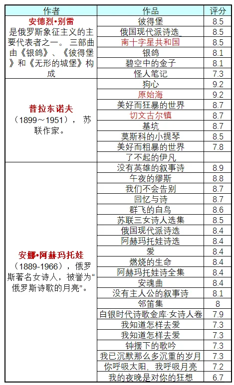 俄国作家及作品合集（补全版）