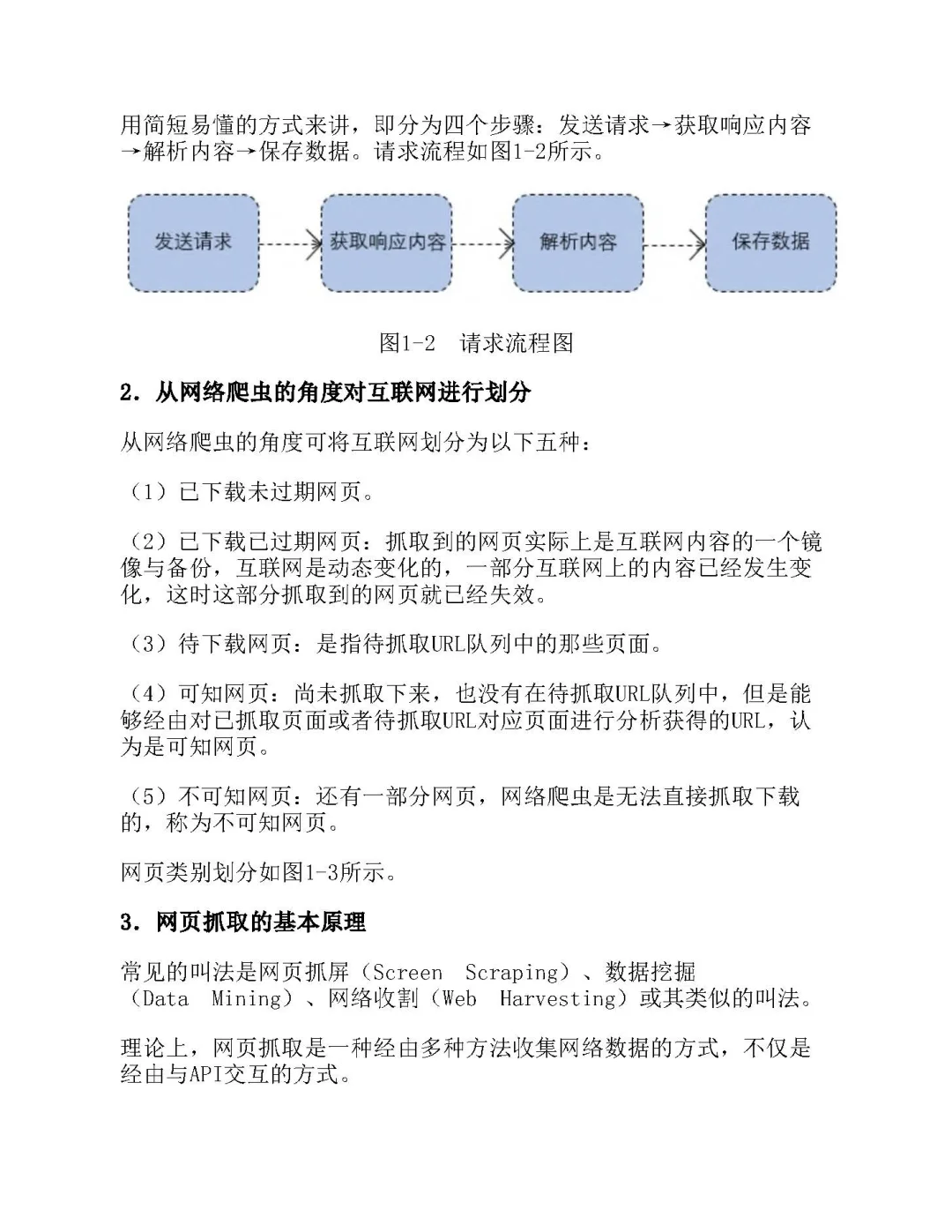 优秀图书推荐-Python 网络爬虫技术与应用