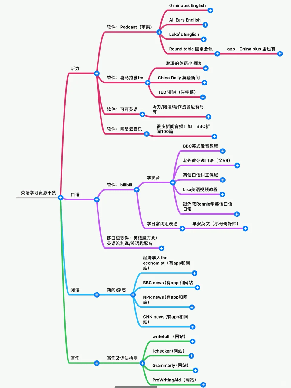 干货整理| 英语发音|听说读写资源推荐|电子书