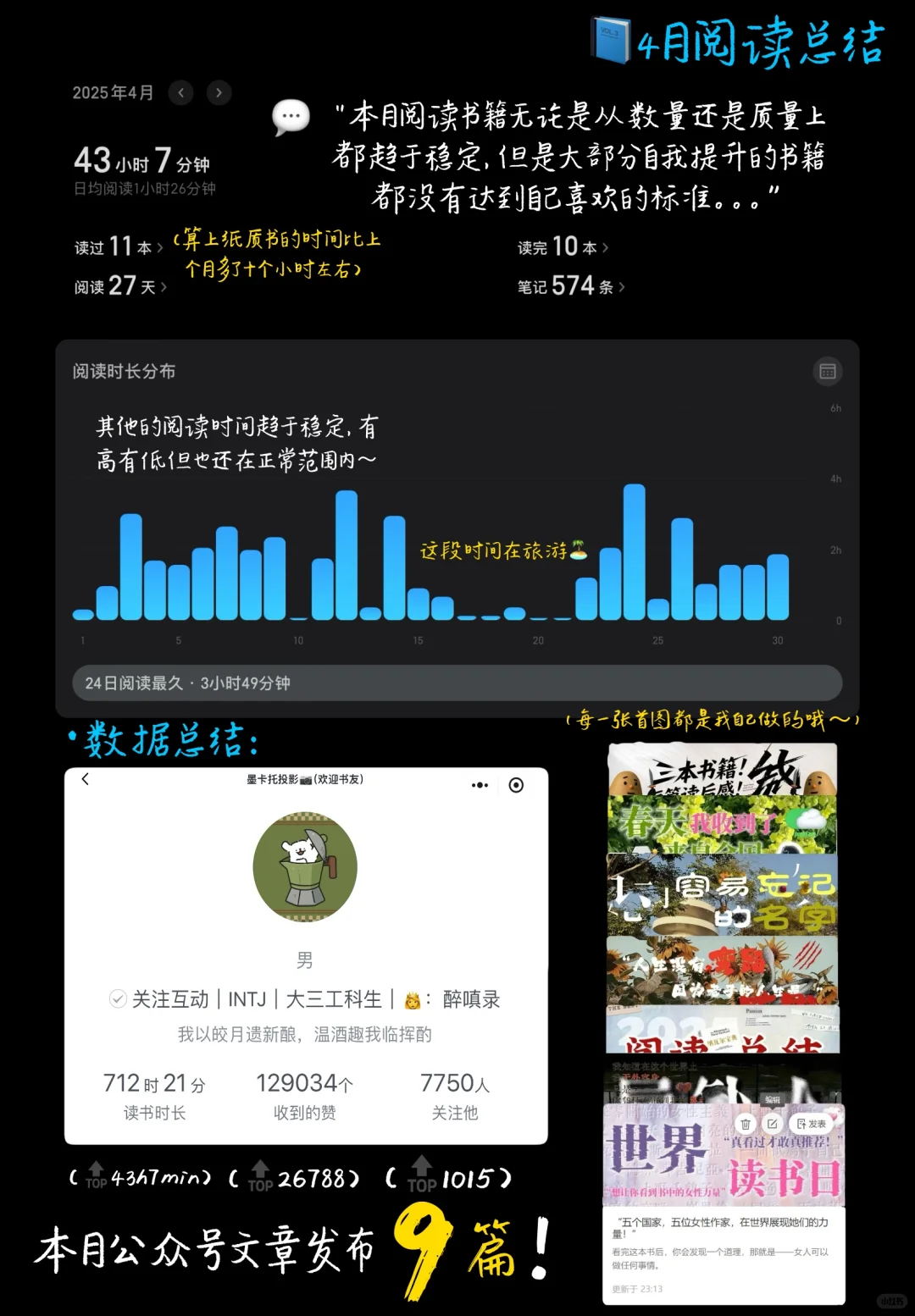 📖4月阅读清单｜“oi～小鬼读书有点火热啊🥵”
