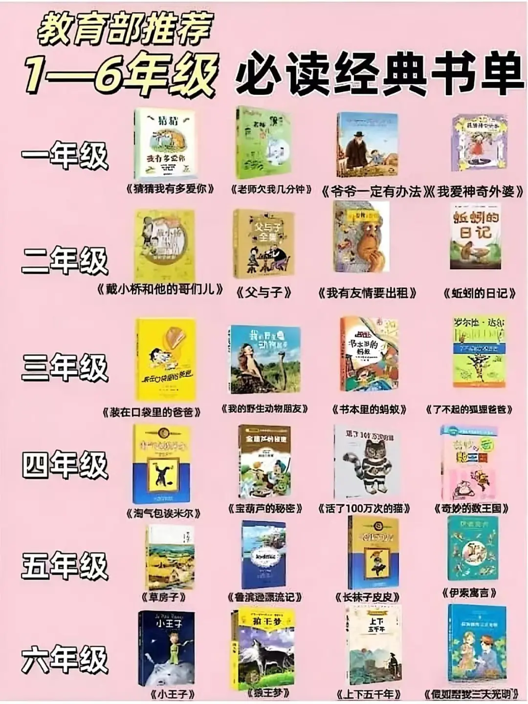 一到六年级暑假课外书分享/人民日报推荐