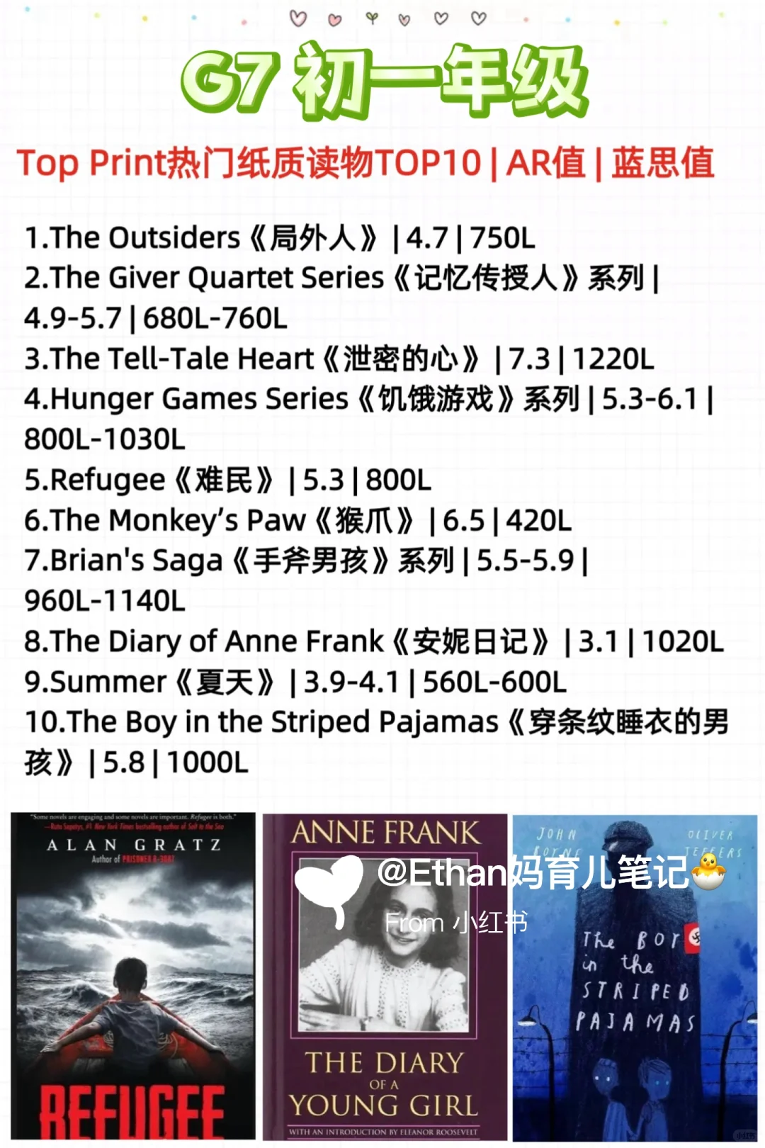 爆肝整理|2025年美国1-12年级权威阅读书单