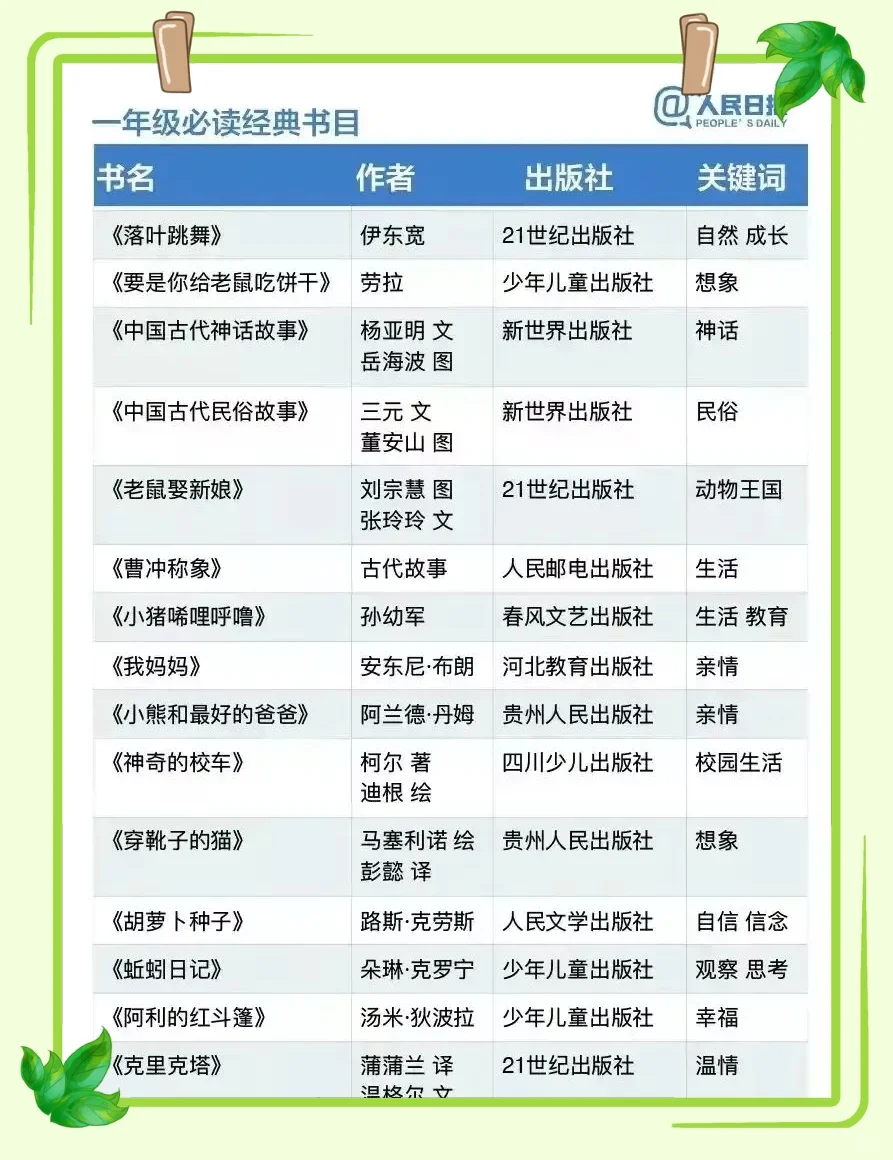 📚 《人民日报》推荐：1~9年级必读经典书