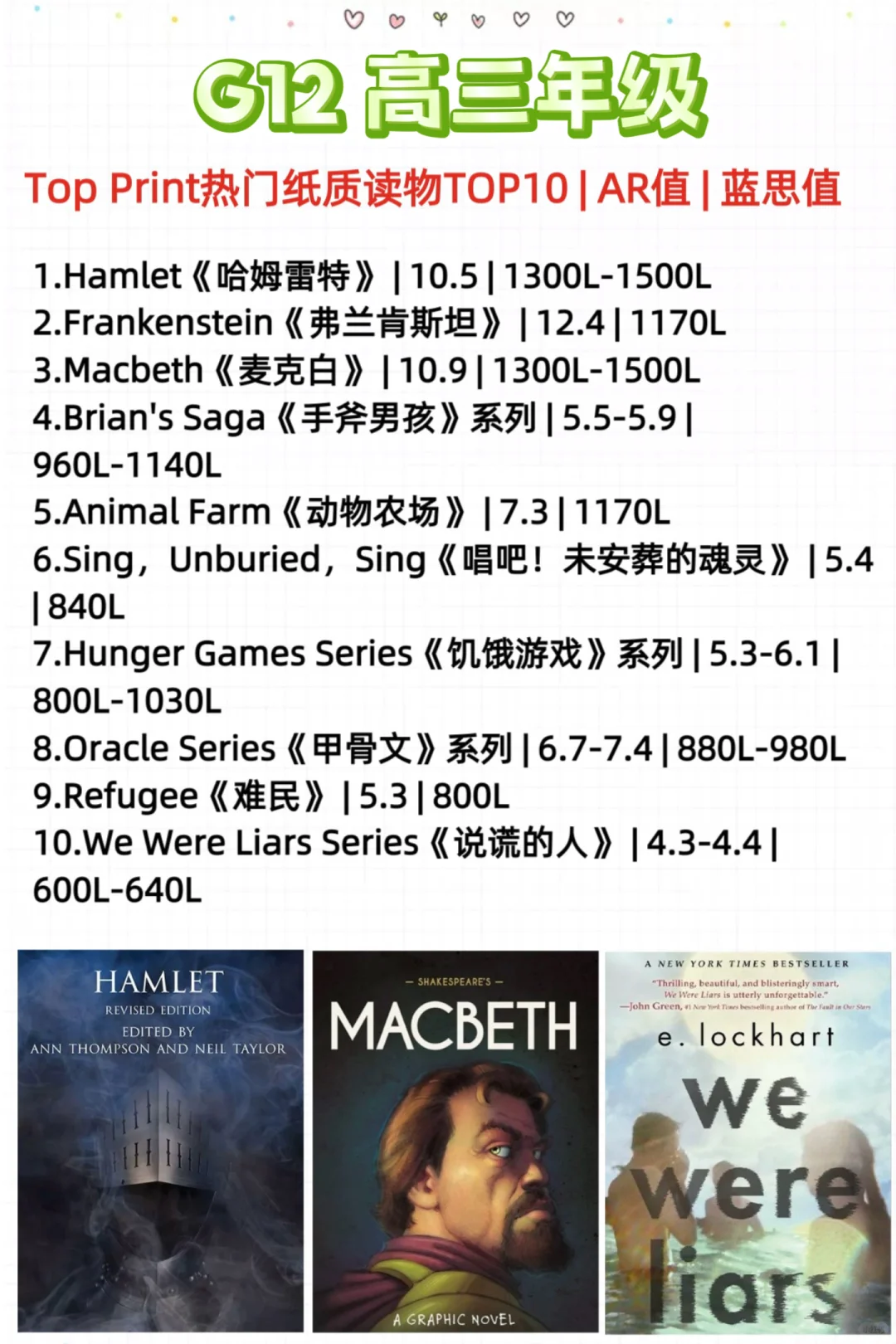 爆肝整理|2025年美国1-12年级权威阅读书单