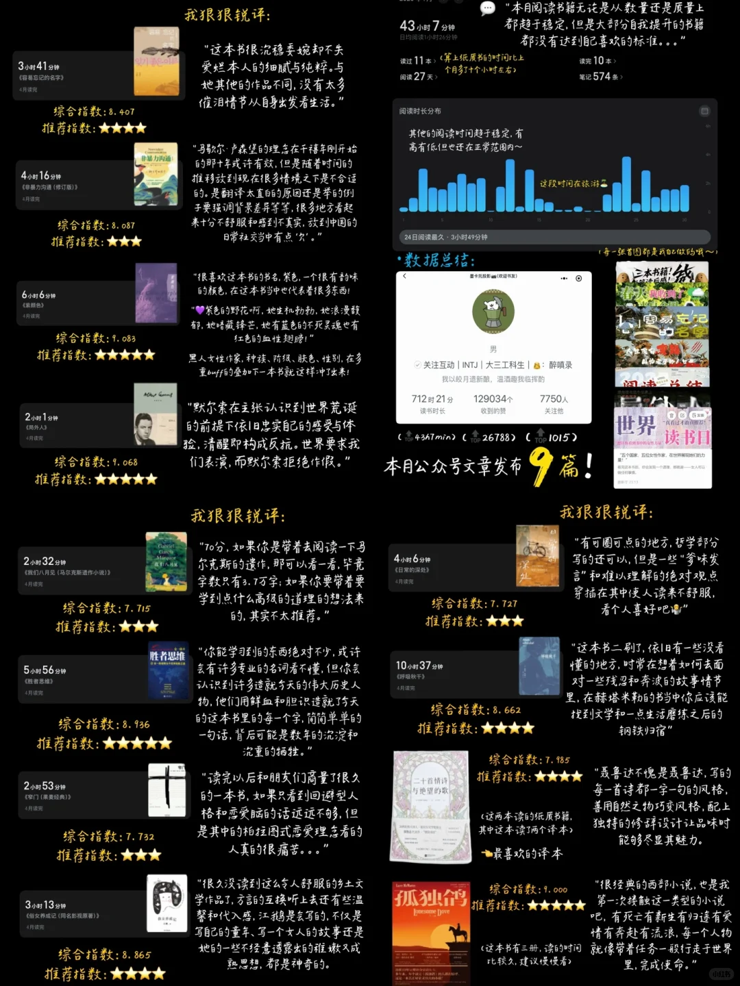 📖4月阅读清单｜“oi～小鬼读书有点火热啊🥵”