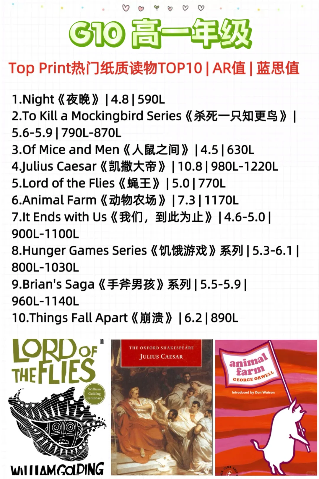 爆肝整理|2025年美国1-12年级权威阅读书单