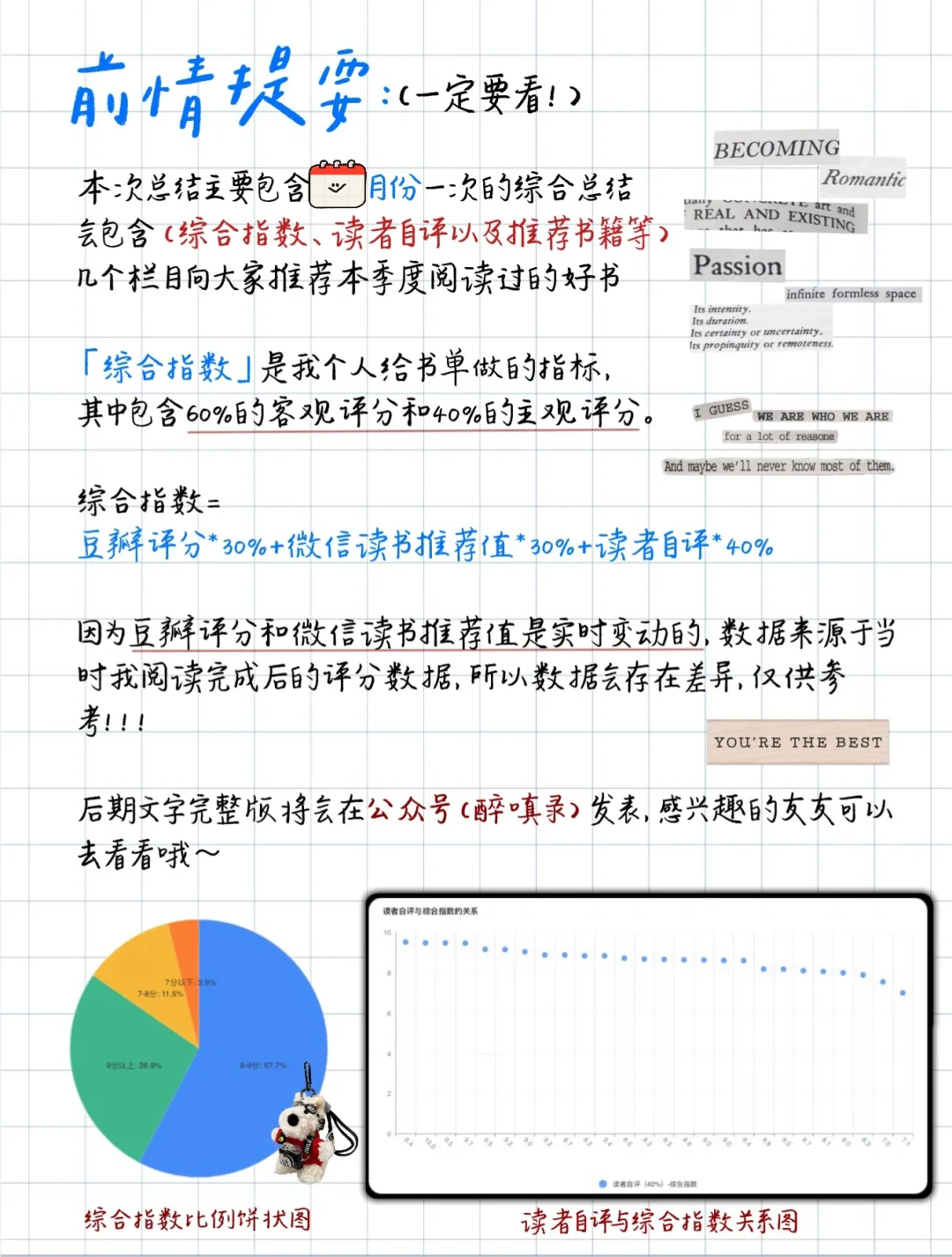 📖4月阅读清单｜“oi～小鬼读书有点火热啊🥵”