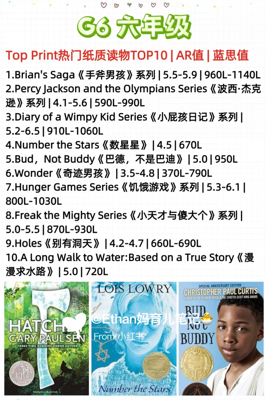 爆肝整理|2025年美国1-12年级权威阅读书单