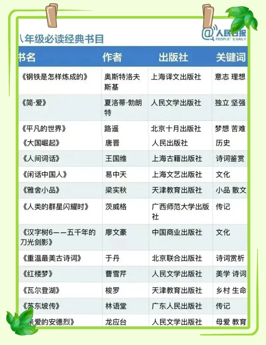 📚 《人民日报》推荐：1~9年级必读经典书