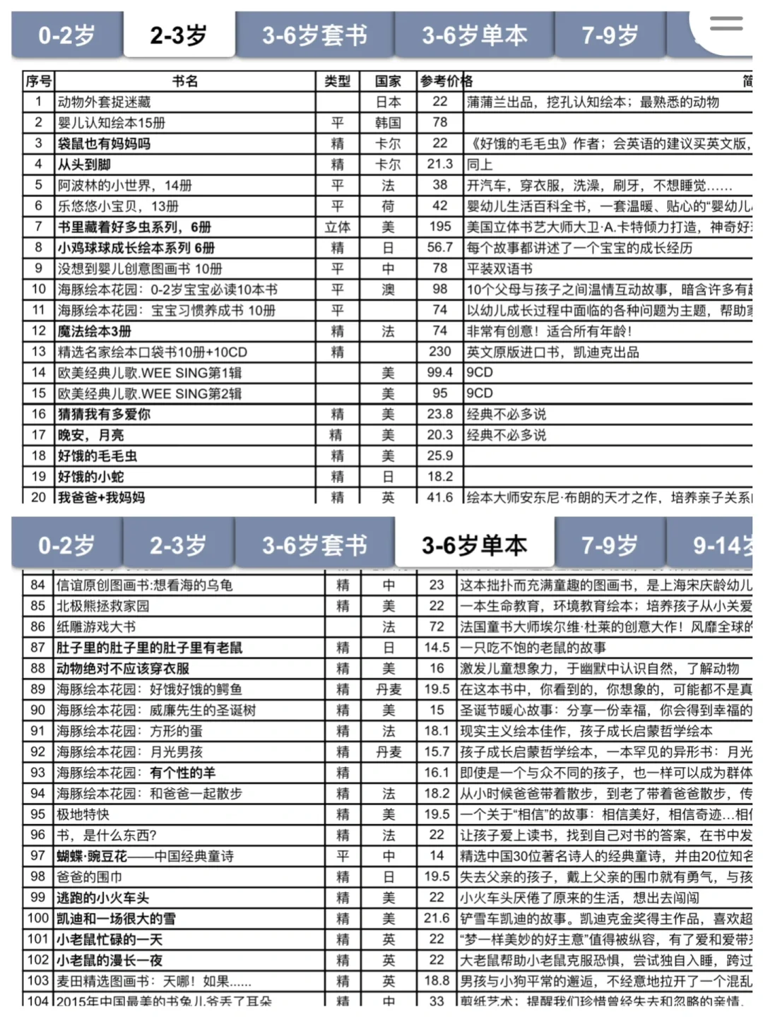 吐血整理❗2-6岁必读绘本，自用分享不踩雷