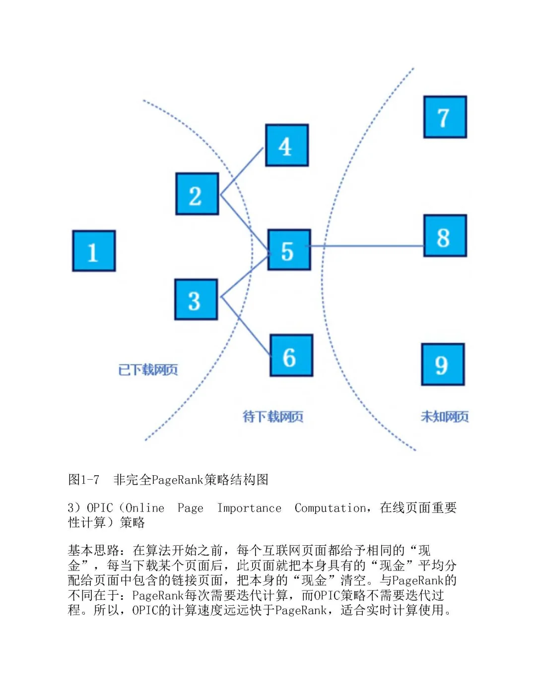 优秀图书推荐-Python 网络爬虫技术与应用
