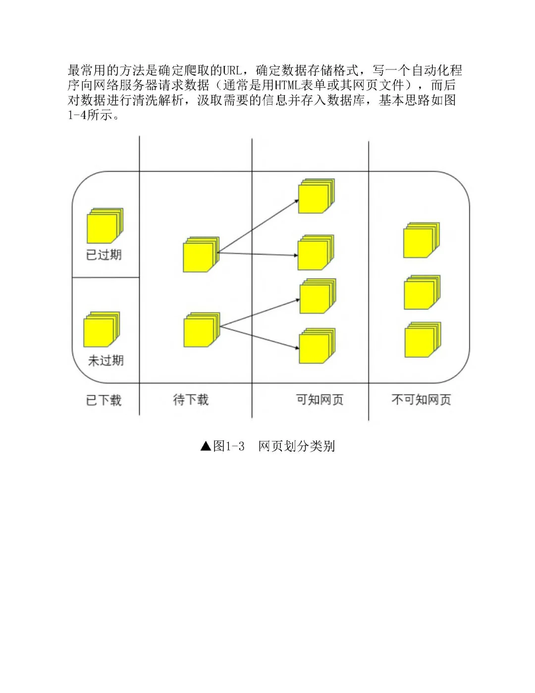 优秀图书推荐-Python 网络爬虫技术与应用