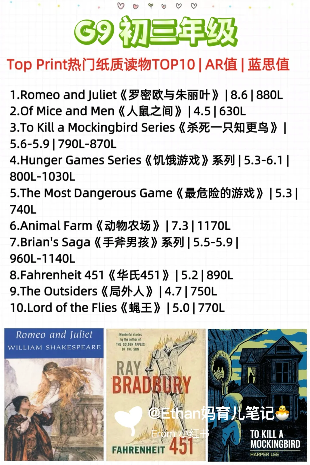 爆肝整理|2025年美国1-12年级权威阅读书单