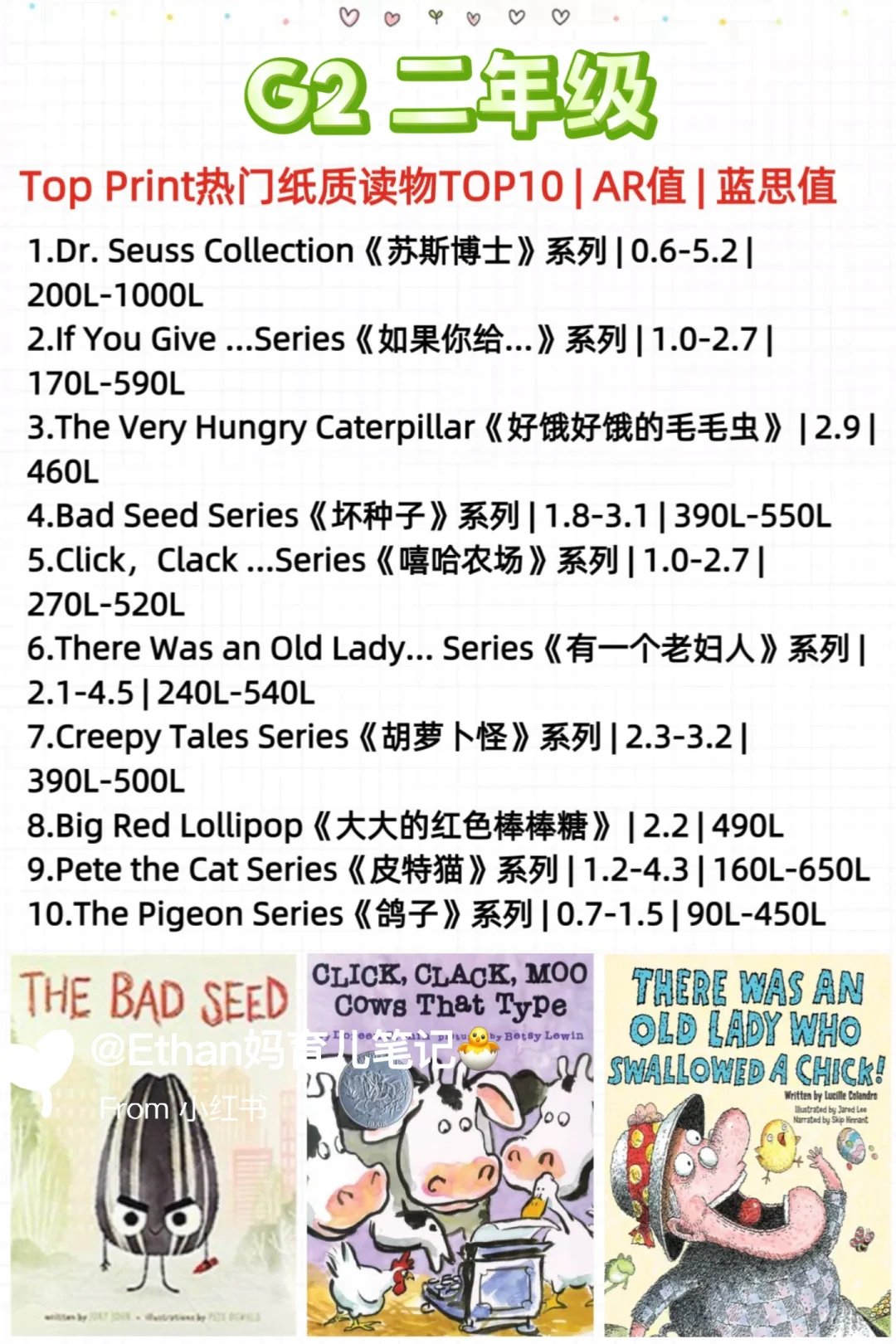 爆肝整理|2025年美国1-12年级权威阅读书单