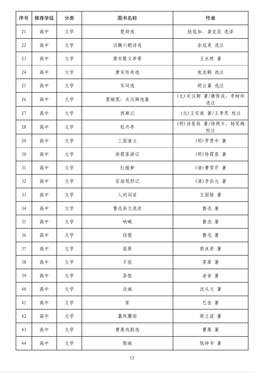 教育部爸爸钦点的300本书❗️记得收藏👆