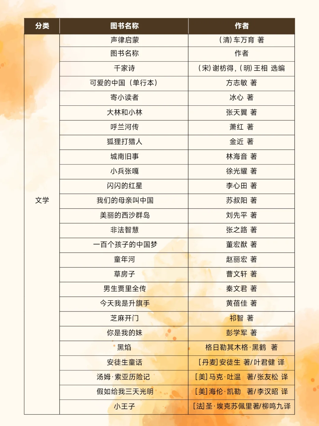 ⭐闭眼抄作业！教育部推荐110本小学生书单🔥