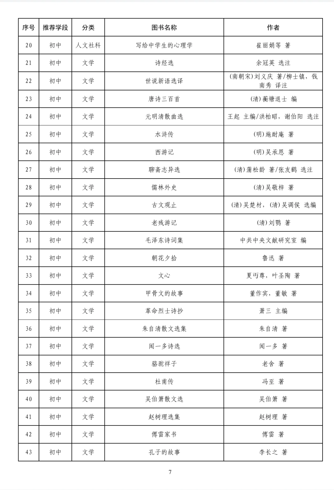 教育部爸爸钦点的300本书❗️记得收藏👆